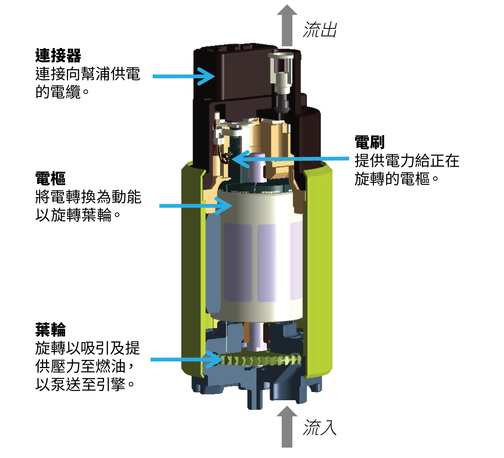 DENSO | PRODUCT INFORMATION