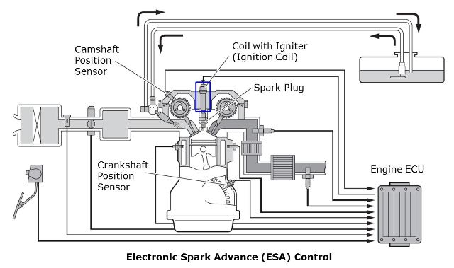 DENSO  PRODUCT INFORMATION