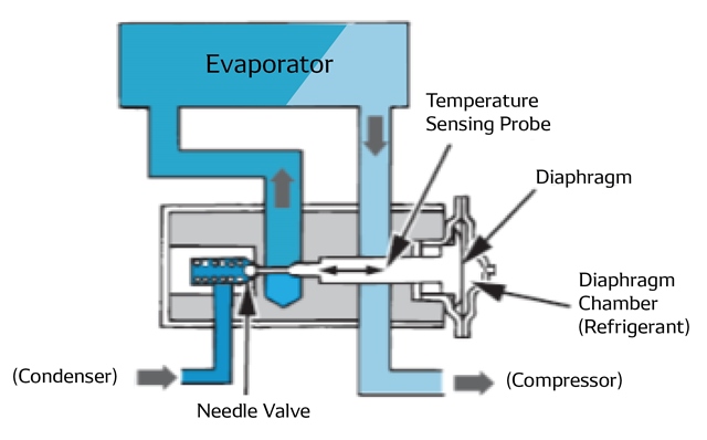 thumbnail image 2 of Denso A/C Expansion Valve - OEM Replacement AC Valve 475-2081 2 of 12