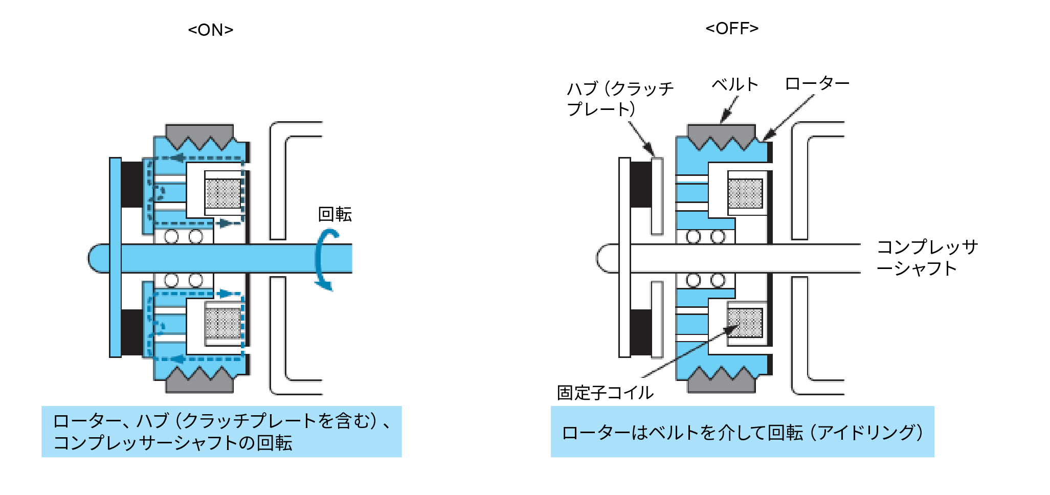 安心の定価販売】 車 エアコン コンプレッサー マグネット クラッチ インプレッサ