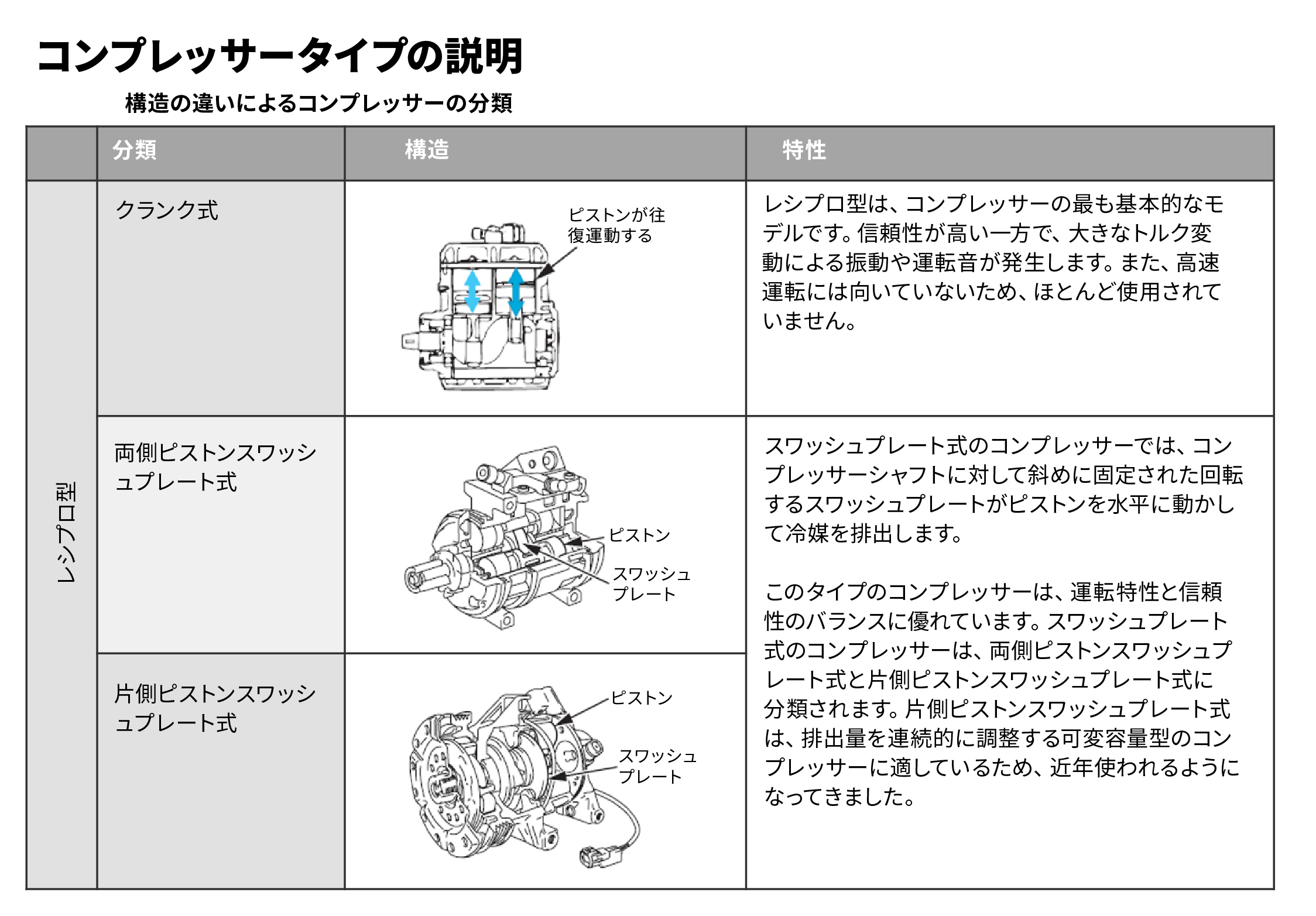 DENSO | COMPRESSOR