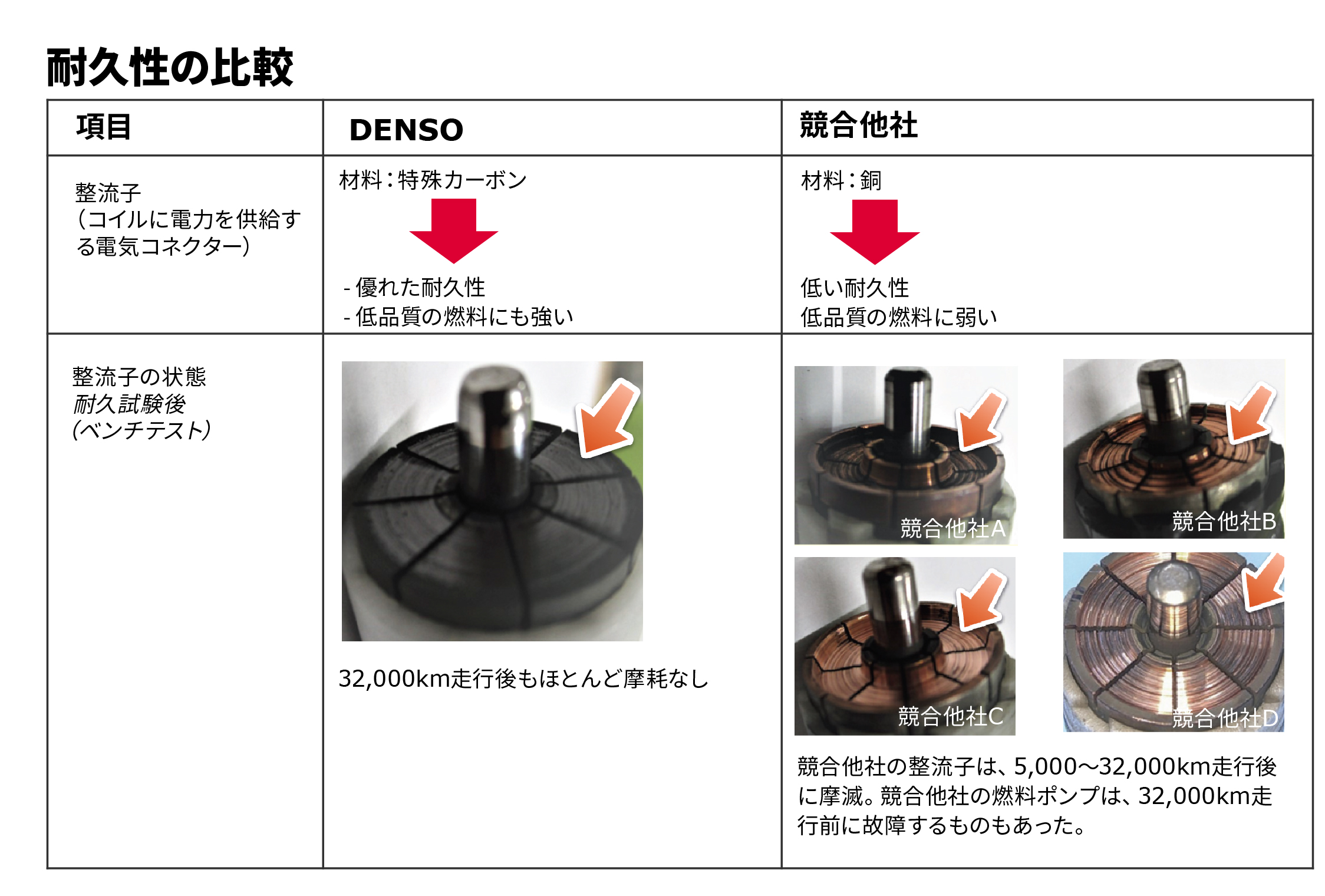 DENSO | PRODUCT INFORMATION